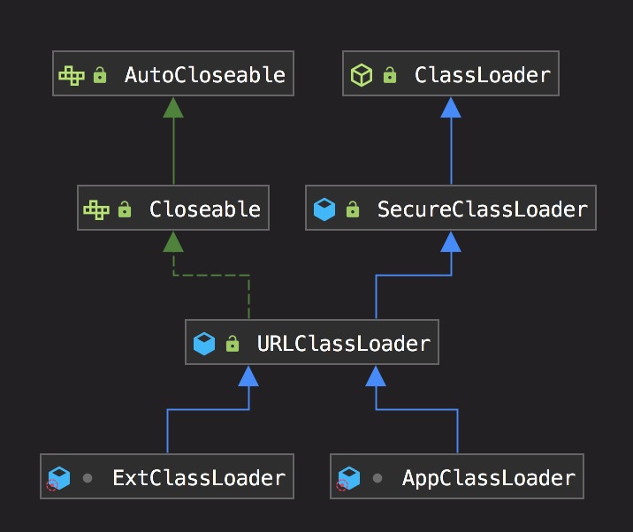 appClassLoader