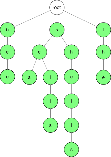 Trie/TrieTree1.png